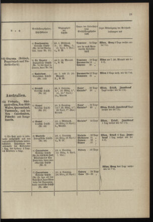 Post- und Telegraphen-Verordnungsblatt für das Verwaltungsgebiet des K.-K. Handelsministeriums 18990315 Seite: 29