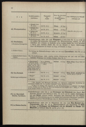 Post- und Telegraphen-Verordnungsblatt für das Verwaltungsgebiet des K.-K. Handelsministeriums 18990315 Seite: 30