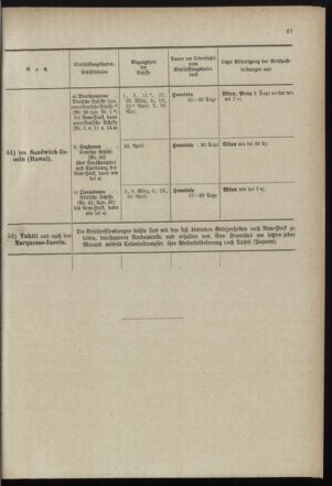 Post- und Telegraphen-Verordnungsblatt für das Verwaltungsgebiet des K.-K. Handelsministeriums 18990315 Seite: 31