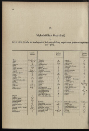 Post- und Telegraphen-Verordnungsblatt für das Verwaltungsgebiet des K.-K. Handelsministeriums 18990315 Seite: 36