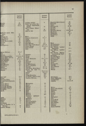 Post- und Telegraphen-Verordnungsblatt für das Verwaltungsgebiet des K.-K. Handelsministeriums 18990315 Seite: 37