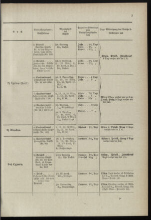 Post- und Telegraphen-Verordnungsblatt für das Verwaltungsgebiet des K.-K. Handelsministeriums 18990315 Seite: 7