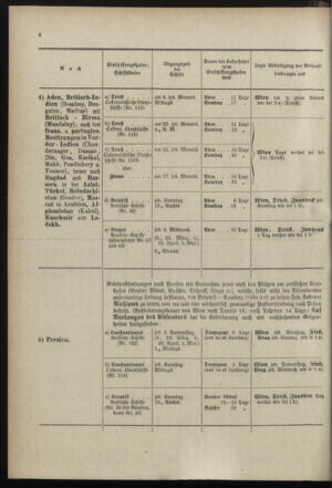 Post- und Telegraphen-Verordnungsblatt für das Verwaltungsgebiet des K.-K. Handelsministeriums 18990315 Seite: 8