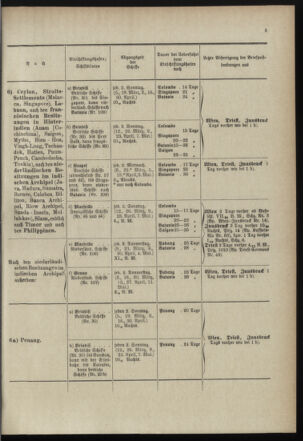 Post- und Telegraphen-Verordnungsblatt für das Verwaltungsgebiet des K.-K. Handelsministeriums 18990315 Seite: 9