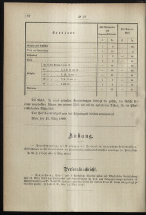 Post- und Telegraphen-Verordnungsblatt für das Verwaltungsgebiet des K.-K. Handelsministeriums 18990320 Seite: 2