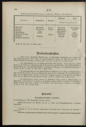 Post- und Telegraphen-Verordnungsblatt für das Verwaltungsgebiet des K.-K. Handelsministeriums 18990322 Seite: 2