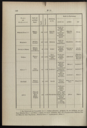 Post- und Telegraphen-Verordnungsblatt für das Verwaltungsgebiet des K.-K. Handelsministeriums 18990330 Seite: 4