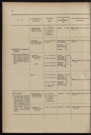 Post- und Telegraphen-Verordnungsblatt für das Verwaltungsgebiet des K.-K. Handelsministeriums 18990407 Seite: 10