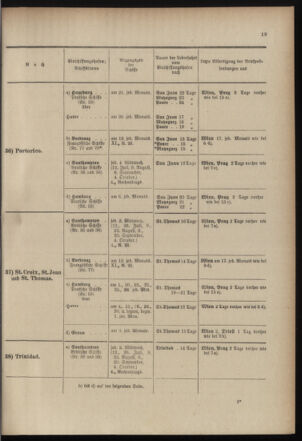 Post- und Telegraphen-Verordnungsblatt für das Verwaltungsgebiet des K.-K. Handelsministeriums 18990407 Seite: 11