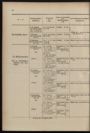 Post- und Telegraphen-Verordnungsblatt für das Verwaltungsgebiet des K.-K. Handelsministeriums 18990407 Seite: 12