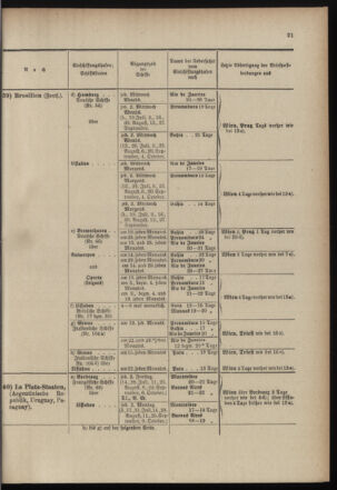 Post- und Telegraphen-Verordnungsblatt für das Verwaltungsgebiet des K.-K. Handelsministeriums 18990407 Seite: 13