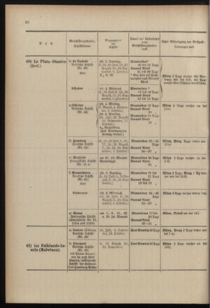 Post- und Telegraphen-Verordnungsblatt für das Verwaltungsgebiet des K.-K. Handelsministeriums 18990407 Seite: 14