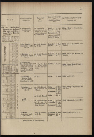 Post- und Telegraphen-Verordnungsblatt für das Verwaltungsgebiet des K.-K. Handelsministeriums 18990407 Seite: 15