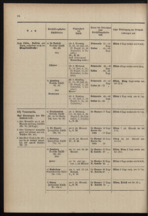 Post- und Telegraphen-Verordnungsblatt für das Verwaltungsgebiet des K.-K. Handelsministeriums 18990407 Seite: 16