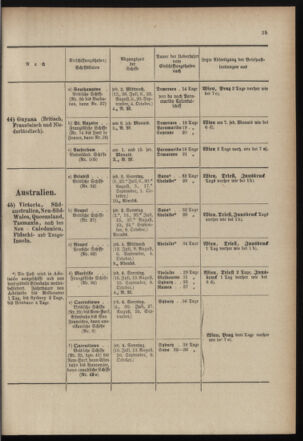 Post- und Telegraphen-Verordnungsblatt für das Verwaltungsgebiet des K.-K. Handelsministeriums 18990407 Seite: 17