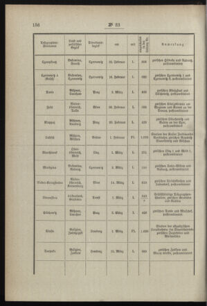 Post- und Telegraphen-Verordnungsblatt für das Verwaltungsgebiet des K.-K. Handelsministeriums 18990407 Seite: 2