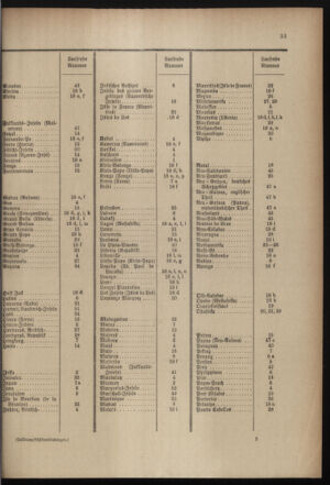 Post- und Telegraphen-Verordnungsblatt für das Verwaltungsgebiet des K.-K. Handelsministeriums 18990407 Seite: 25