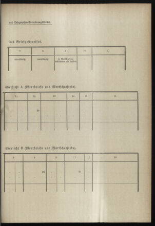 Post- und Telegraphen-Verordnungsblatt für das Verwaltungsgebiet des K.-K. Handelsministeriums 18990412 Seite: 3