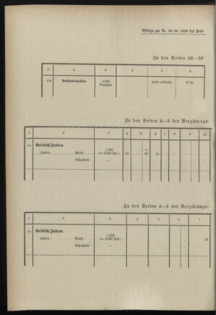 Post- und Telegraphen-Verordnungsblatt für das Verwaltungsgebiet des K.-K. Handelsministeriums 18990412 Seite: 6