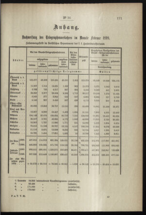 Post- und Telegraphen-Verordnungsblatt für das Verwaltungsgebiet des K.-K. Handelsministeriums 18990413 Seite: 3