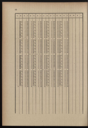 Post- und Telegraphen-Verordnungsblatt für das Verwaltungsgebiet des K.-K. Handelsministeriums 18990417 Seite: 10