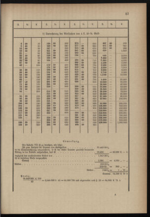 Post- und Telegraphen-Verordnungsblatt für das Verwaltungsgebiet des K.-K. Handelsministeriums 18990417 Seite: 11