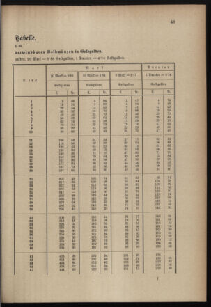 Post- und Telegraphen-Verordnungsblatt für das Verwaltungsgebiet des K.-K. Handelsministeriums 18990417 Seite: 3