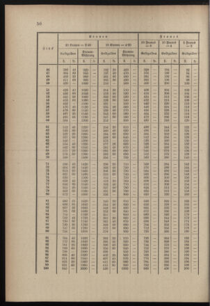 Post- und Telegraphen-Verordnungsblatt für das Verwaltungsgebiet des K.-K. Handelsministeriums 18990417 Seite: 4