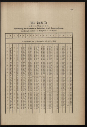 Post- und Telegraphen-Verordnungsblatt für das Verwaltungsgebiet des K.-K. Handelsministeriums 18990417 Seite: 7