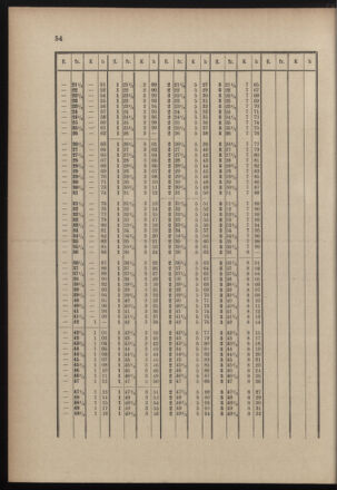 Post- und Telegraphen-Verordnungsblatt für das Verwaltungsgebiet des K.-K. Handelsministeriums 18990417 Seite: 8