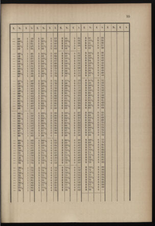 Post- und Telegraphen-Verordnungsblatt für das Verwaltungsgebiet des K.-K. Handelsministeriums 18990417 Seite: 9