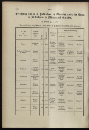 Post- und Telegraphen-Verordnungsblatt für das Verwaltungsgebiet des K.-K. Handelsministeriums 18990503 Seite: 2