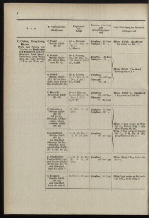 Post- und Telegraphen-Verordnungsblatt für das Verwaltungsgebiet des K.-K. Handelsministeriums 18990505 Seite: 10