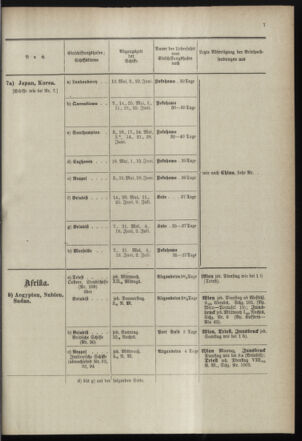 Post- und Telegraphen-Verordnungsblatt für das Verwaltungsgebiet des K.-K. Handelsministeriums 18990505 Seite: 11