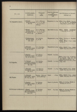 Post- und Telegraphen-Verordnungsblatt für das Verwaltungsgebiet des K.-K. Handelsministeriums 18990505 Seite: 12