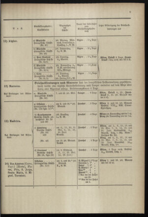 Post- und Telegraphen-Verordnungsblatt für das Verwaltungsgebiet des K.-K. Handelsministeriums 18990505 Seite: 13