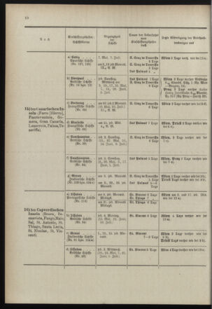 Post- und Telegraphen-Verordnungsblatt für das Verwaltungsgebiet des K.-K. Handelsministeriums 18990505 Seite: 14