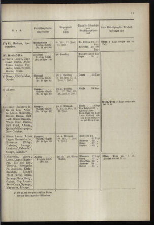 Post- und Telegraphen-Verordnungsblatt für das Verwaltungsgebiet des K.-K. Handelsministeriums 18990505 Seite: 15