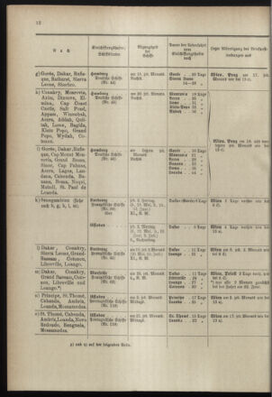 Post- und Telegraphen-Verordnungsblatt für das Verwaltungsgebiet des K.-K. Handelsministeriums 18990505 Seite: 16