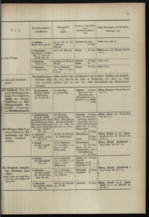 Post- und Telegraphen-Verordnungsblatt für das Verwaltungsgebiet des K.-K. Handelsministeriums 18990505 Seite: 17