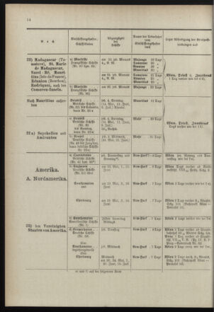 Post- und Telegraphen-Verordnungsblatt für das Verwaltungsgebiet des K.-K. Handelsministeriums 18990505 Seite: 18