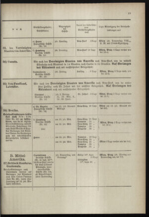 Post- und Telegraphen-Verordnungsblatt für das Verwaltungsgebiet des K.-K. Handelsministeriums 18990505 Seite: 19