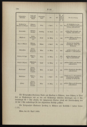 Post- und Telegraphen-Verordnungsblatt für das Verwaltungsgebiet des K.-K. Handelsministeriums 18990505 Seite: 2