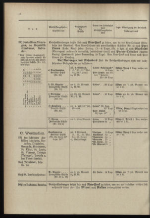 Post- und Telegraphen-Verordnungsblatt für das Verwaltungsgebiet des K.-K. Handelsministeriums 18990505 Seite: 20