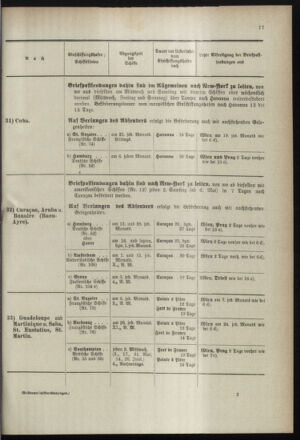 Post- und Telegraphen-Verordnungsblatt für das Verwaltungsgebiet des K.-K. Handelsministeriums 18990505 Seite: 21