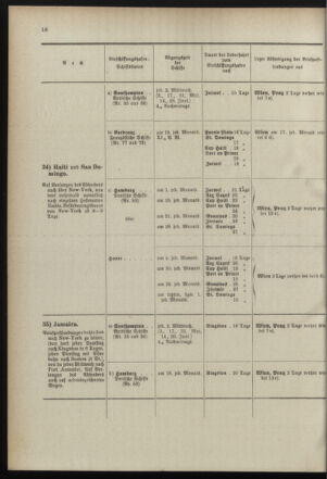 Post- und Telegraphen-Verordnungsblatt für das Verwaltungsgebiet des K.-K. Handelsministeriums 18990505 Seite: 22