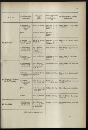 Post- und Telegraphen-Verordnungsblatt für das Verwaltungsgebiet des K.-K. Handelsministeriums 18990505 Seite: 23