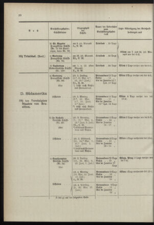 Post- und Telegraphen-Verordnungsblatt für das Verwaltungsgebiet des K.-K. Handelsministeriums 18990505 Seite: 24