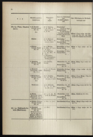 Post- und Telegraphen-Verordnungsblatt für das Verwaltungsgebiet des K.-K. Handelsministeriums 18990505 Seite: 26