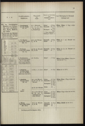 Post- und Telegraphen-Verordnungsblatt für das Verwaltungsgebiet des K.-K. Handelsministeriums 18990505 Seite: 27